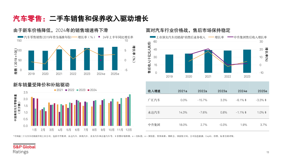 报告页面13