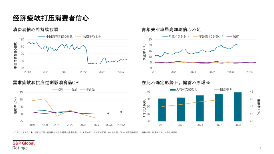 报告页面3