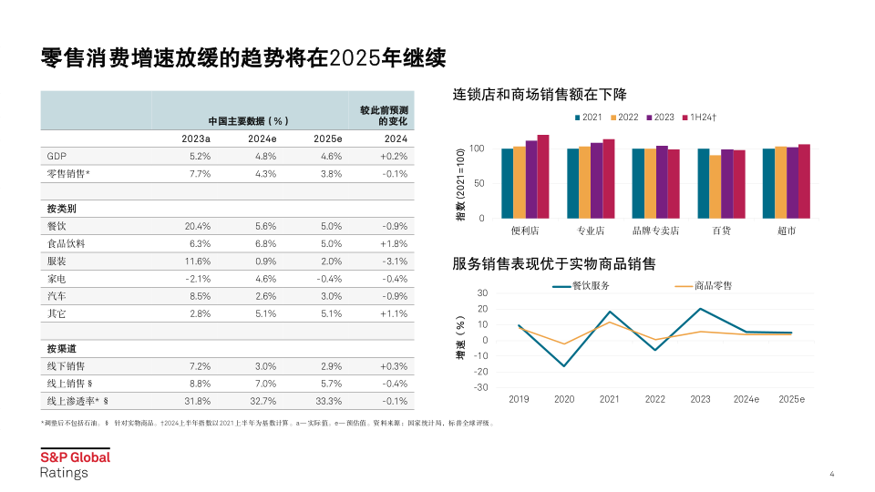 报告页面4