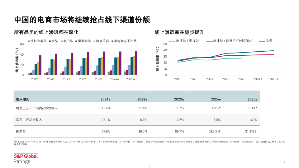 报告页面5