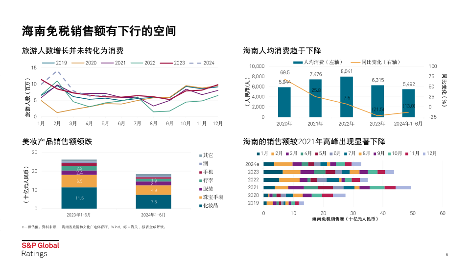 报告页面6