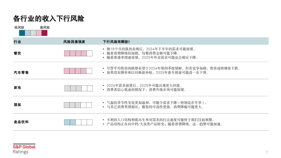 报告页面7