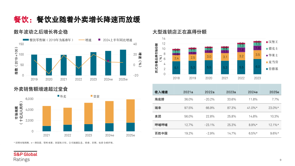 报告页面9