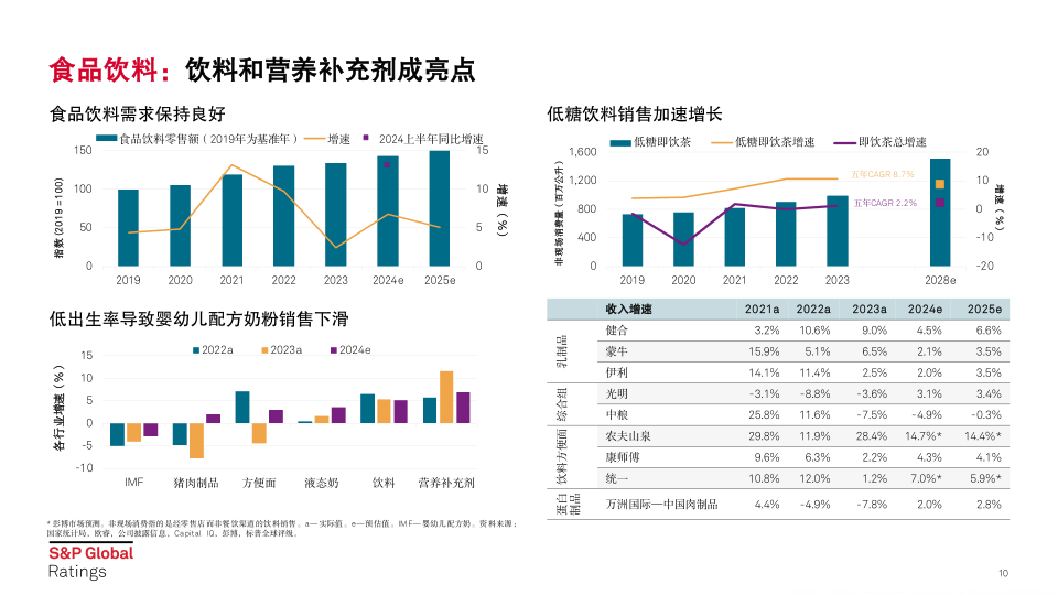 报告页面10