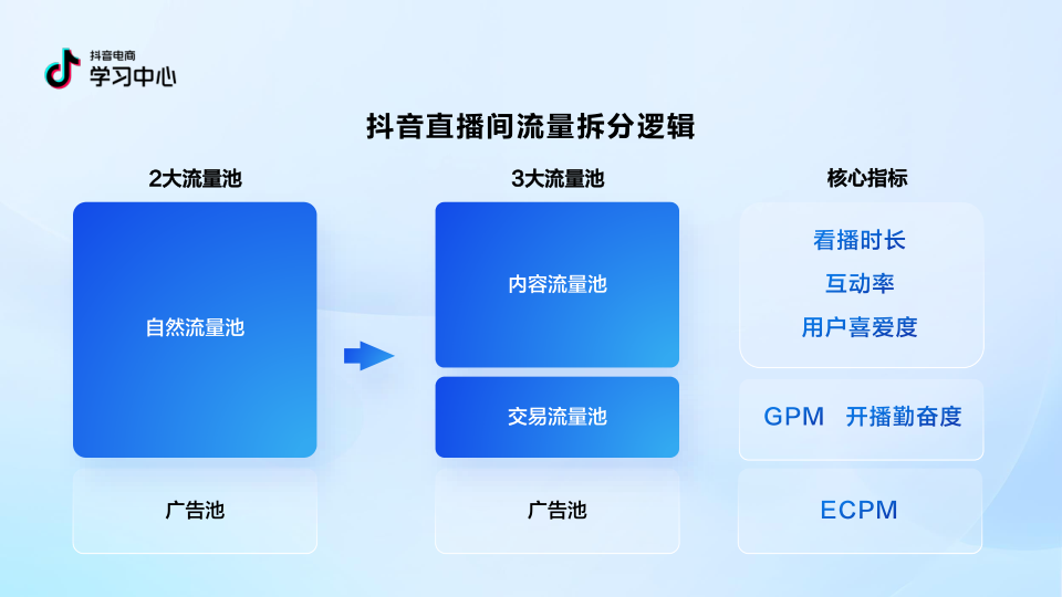 报告页面31