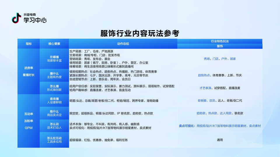 报告页面48