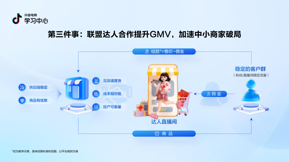 报告页面50