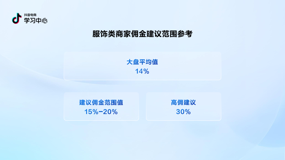 报告页面60
