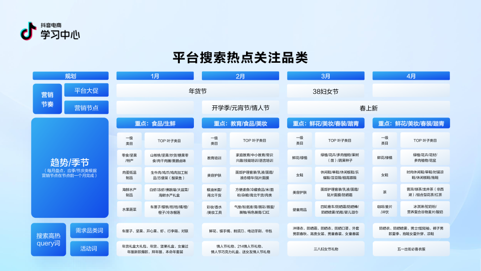 报告页面67