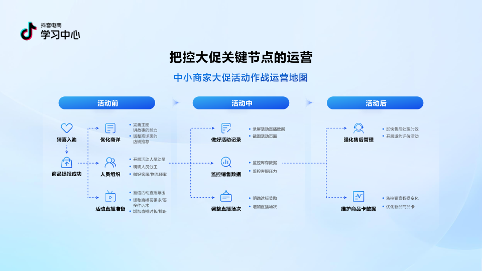 报告页面80