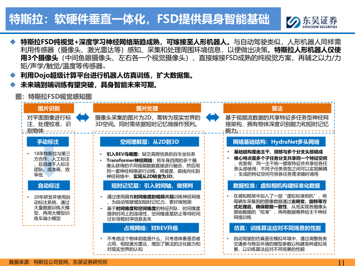 报告页面11