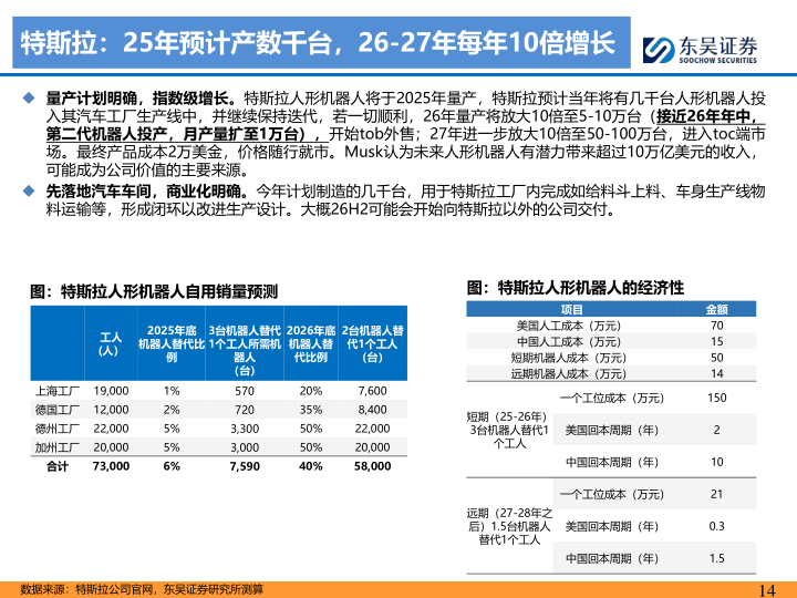 报告页面14