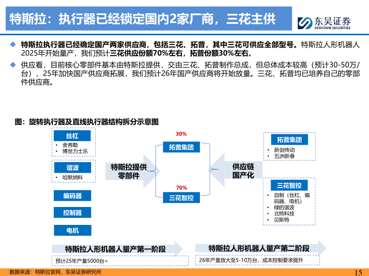 报告页面15