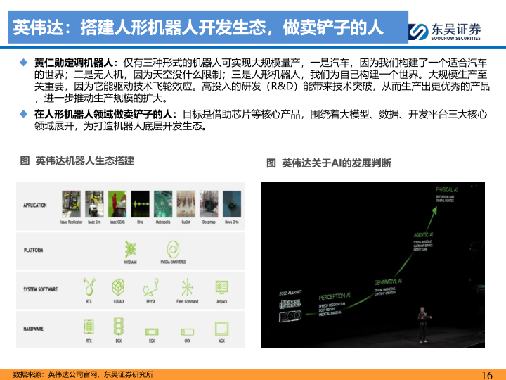 报告页面16