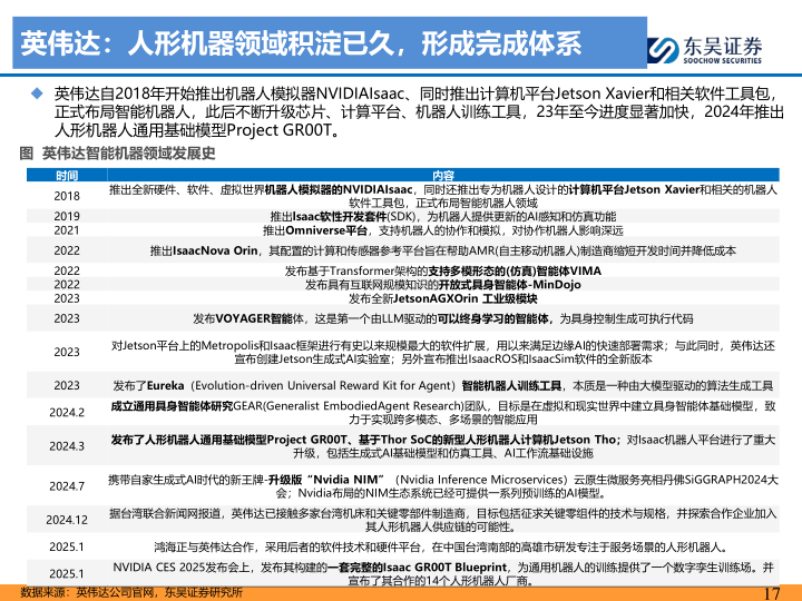 报告页面17