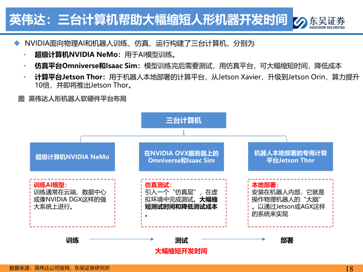 报告页面18