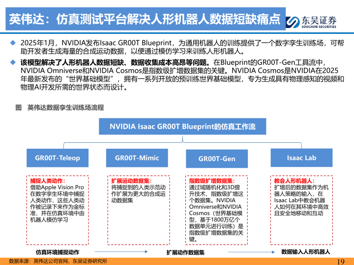 报告页面19