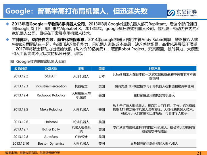 报告页面21