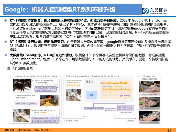 报告页面23