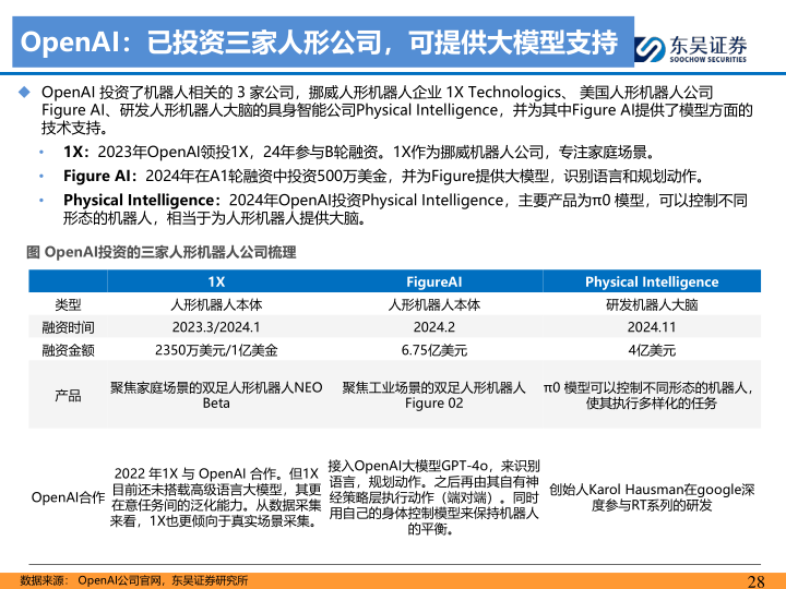 报告页面28
