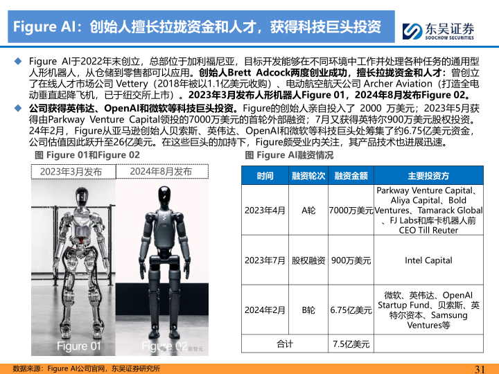 报告页面31