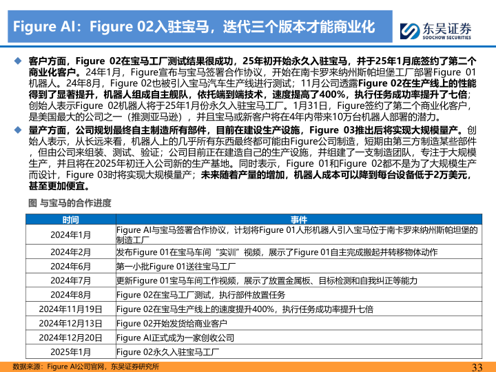 报告页面33