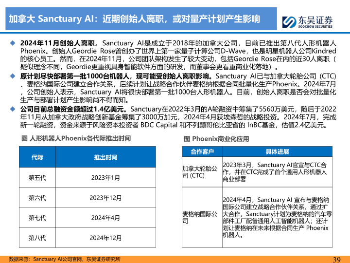 报告页面39