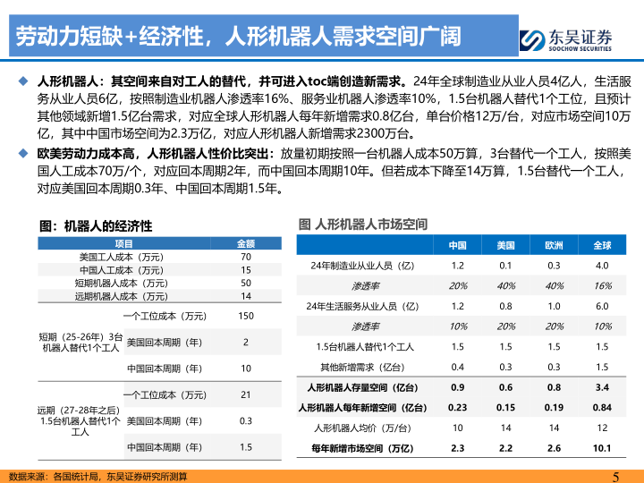 报告页面5
