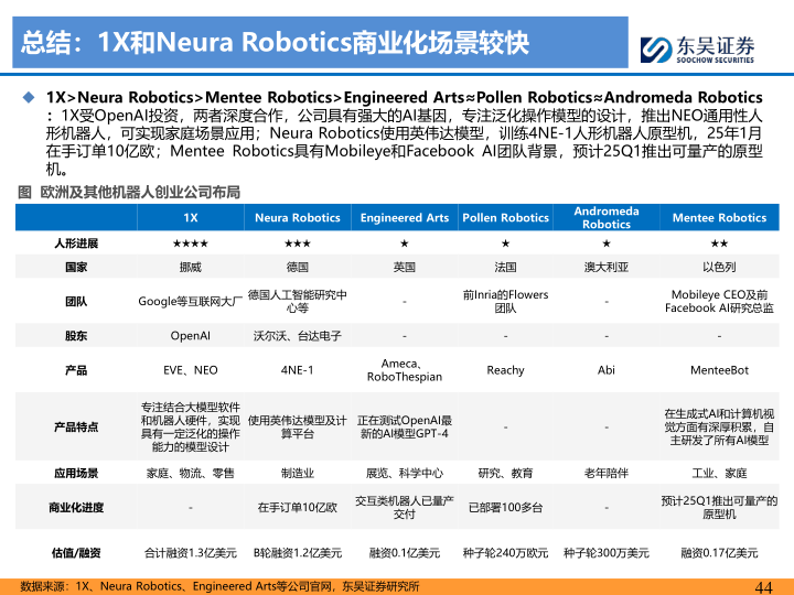 报告页面44