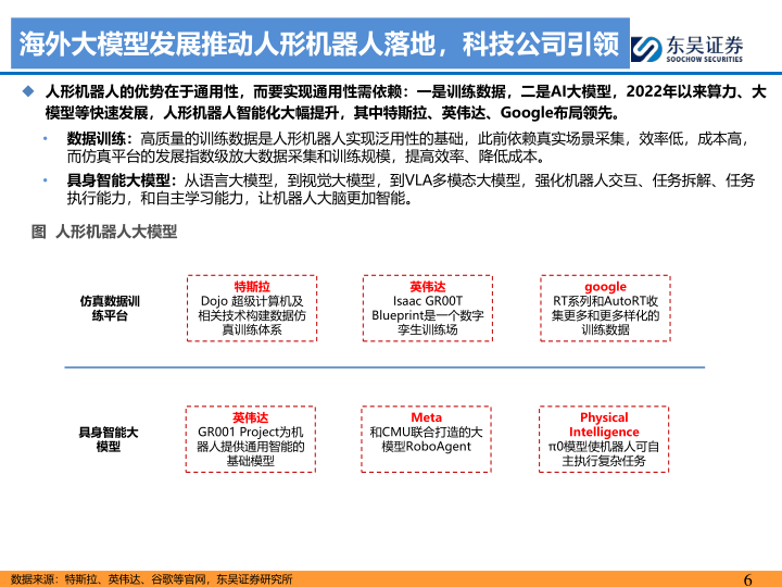 报告页面6