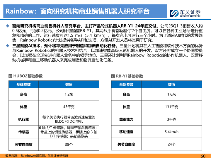 报告页面60