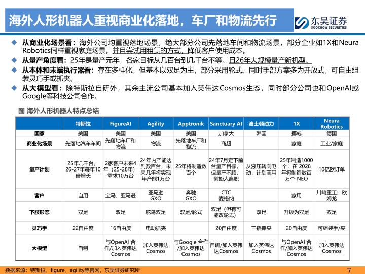 报告页面7