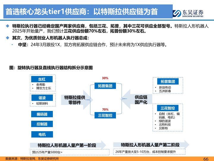 报告页面66