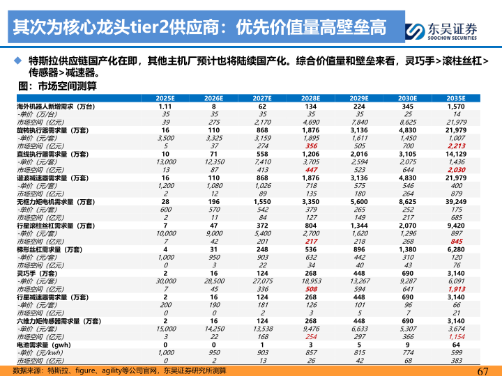 报告页面67
