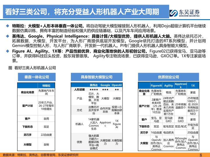报告页面8