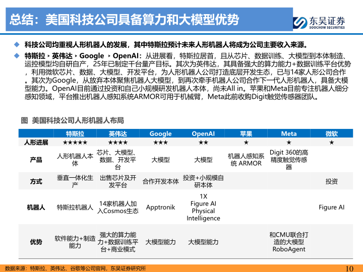 报告页面10