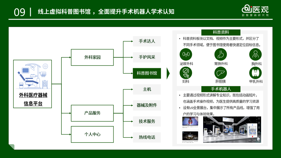 报告页面12