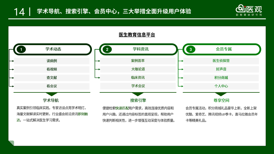 报告页面17