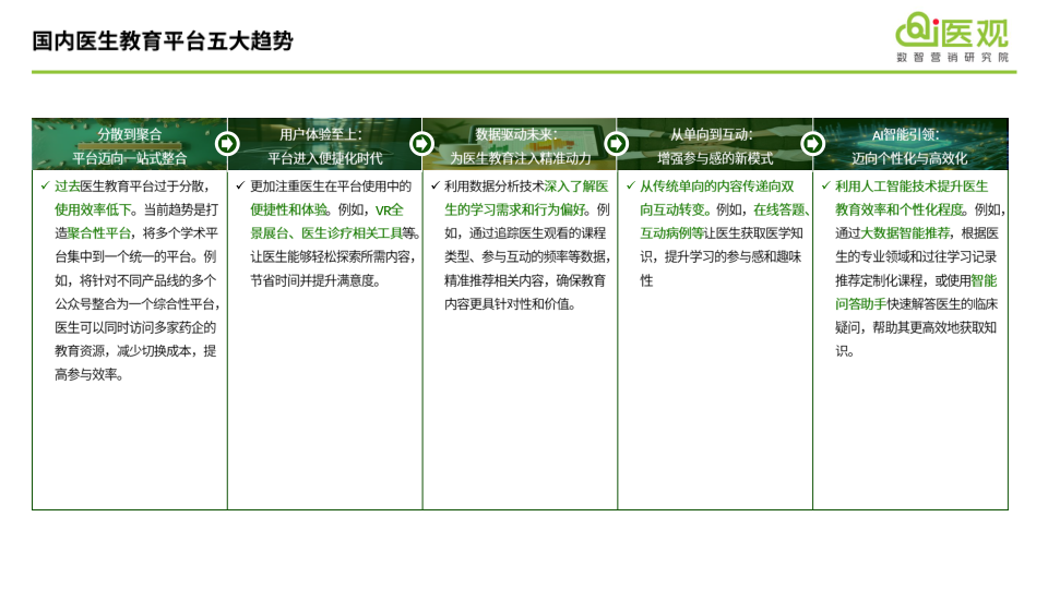报告页面3