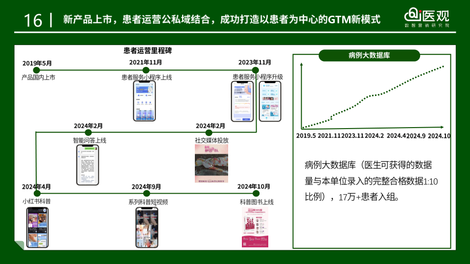 报告页面21