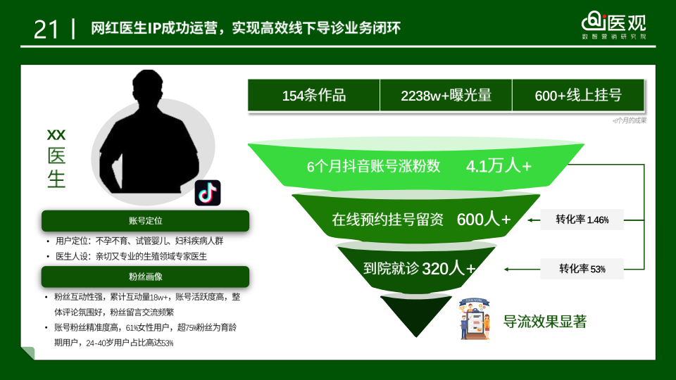 报告页面26