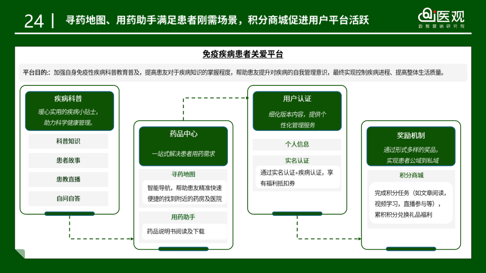 报告页面29