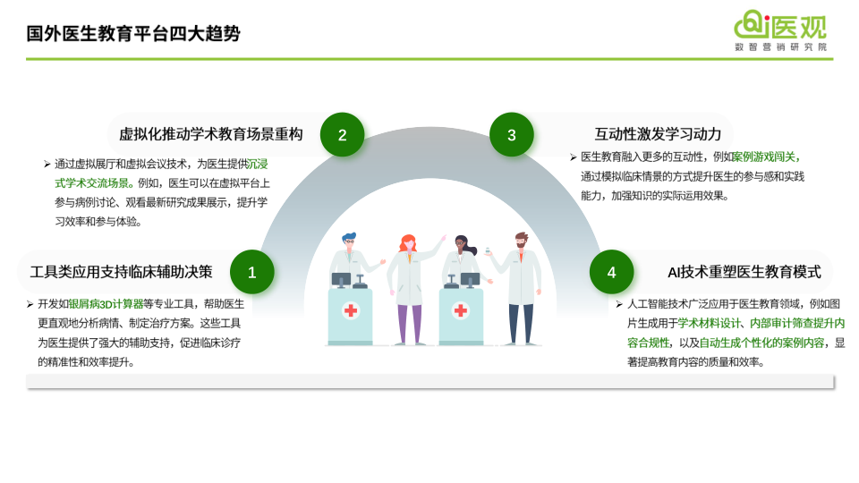 报告页面31