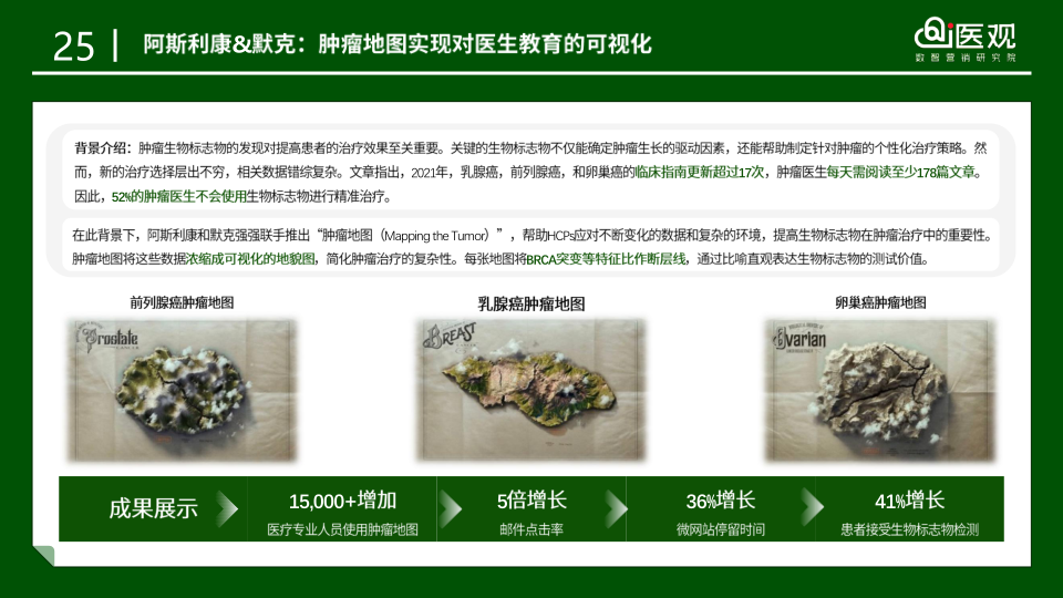 报告页面32