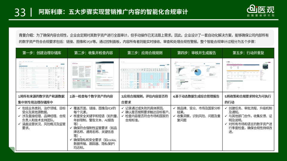 报告页面40