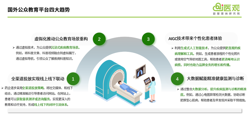 报告页面42