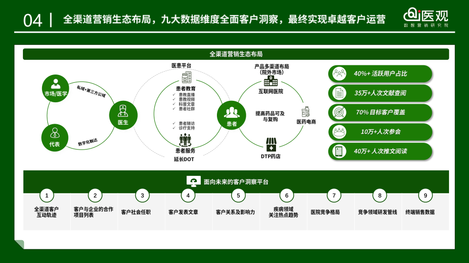 报告页面7
