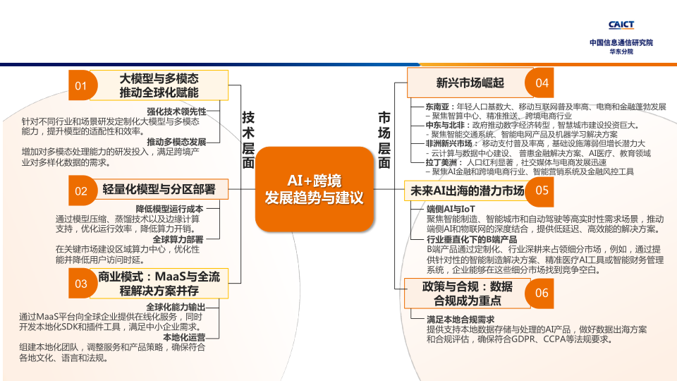 报告页面11