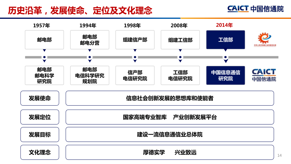 报告页面14