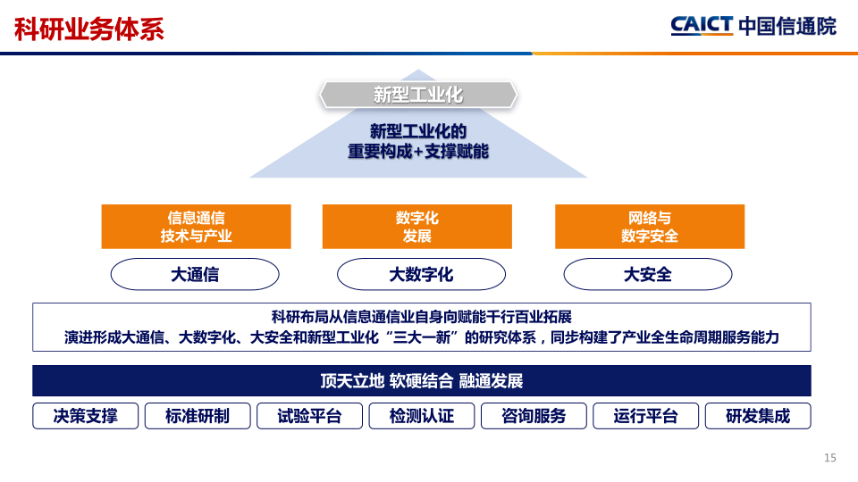 报告页面15